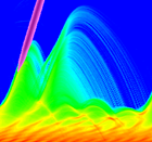 Coherent ultrafast dynamics in plasmas